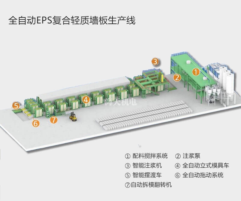 全自动EPS复合轻质墙板生产线